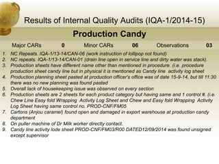 Results of Internal Quality Audits (IQA-1/2014-15)
Production Candy
Major CARs 0 Minor CARs 06 Observations 03
1. NC Repeats. IQA-1/13-14/CAN-06 (work instruction of lollipop not found)
2. NC repeats. IQA-1/13-14/CAN-01 (drain line open in service line and dirty water was stack).
3. Production sheets have different name other than mentioned in procedure. (i.e. procedure
production sheet candy line but in physical it is mentioned as Candy line activity log sheet
4. Production planning sheet pasted at production officer's office was of date 15-9-14, but till 11:30
there was no new planning was found pasted
5. Overall lack of housekeeping issue was observed on every section
6. Production sheets are 2 sheets for each product category but having same and 1 control #. (i.e.
Chew Line Easy fold Wrapping Activity Log Sheet and Chew and Easy fold Wrapping Activity
Log Sheet having same control no. PROD-CNF/FM05
7. Cartons (Anjou caramel) found open and damaged in export warehouse at production candy
department
8. On puller machine of Dr Milk worker directly contact.
9. Candy line activity lode sheet PROD-CNF/FM03/R00 DATED12/09/2014 was found unsigned
except supervisor
 