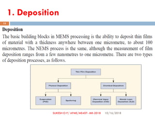 1. Deposition
10/16/2018
15
SUKESH O P/ APME/ME407- MR-2018
 