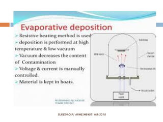 SUKESH O P/ APME/ME407- MR-2018
 
