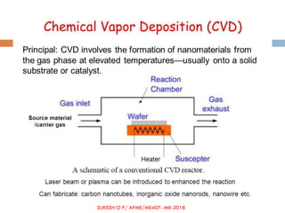 SUKESH O P/ APME/ME407- MR-2018
SUKESH O P/ APME/ME407- MR-2018
 