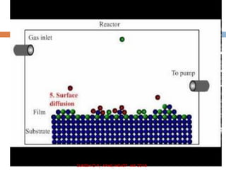 SUKESH O P/ APME/ME407- MR-2018
SUKESH O P/ APME/ME407- MR-2018
 