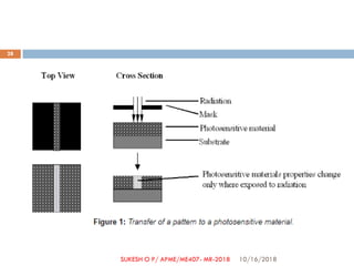 10/16/2018
28
SUKESH O P/ APME/ME407- MR-2018
 