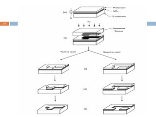 10/16/2018
31
SUKESH O P/ APME/ME407- MR-2018
 