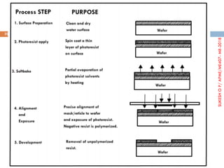 10/16/2018
32
SUKESH O P/ APME/ME407- MR-2018
SUKESHOP/APME/ME407-MR-2018
 