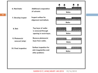 10/16/2018
33
SUKESH O P/ APME/ME407- MR-2018
 