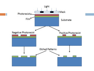 SUKESH O P/ APME/ME407- MR-2018
 