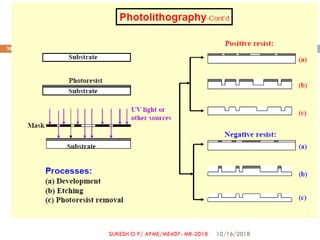 10/16/2018
36
SUKESH O P/ APME/ME407- MR-2018
 