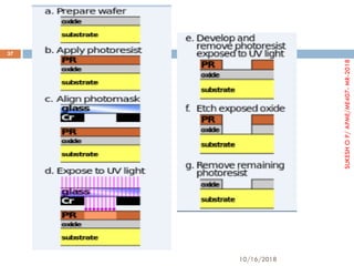 10/16/2018
37
SUKESHOP/APME/ME407-MR-2018
 