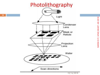 10/16/2018
38
SUKESHOP/APME/ME407-MR-2018
 
