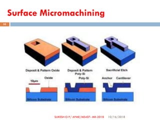 Surface Micromachining
10/16/2018
55
SUKESH O P/ APME/ME407- MR-2018
 