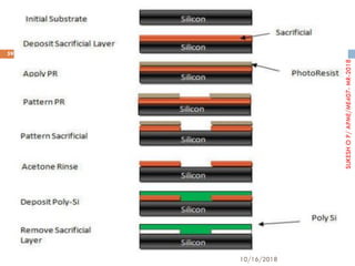 10/16/2018
59
SUKESHOP/APME/ME407-MR-2018
 