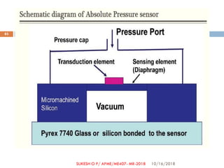 10/16/2018
83
SUKESH O P/ APME/ME407- MR-2018
 