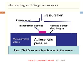 10/16/2018
85
SUKESH O P/ APME/ME407- MR-2018
 