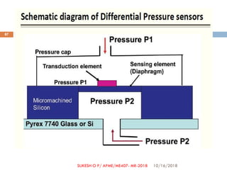 10/16/2018
87
SUKESH O P/ APME/ME407- MR-2018
 