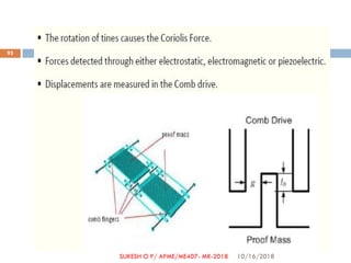 10/16/2018
93
SUKESH O P/ APME/ME407- MR-2018
 