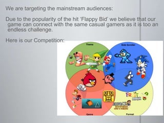 We are targeting the mainstream audiences:
Due to the popularity of the hit ‘Flappy Bid’ we believe that our
game can connect with the same casual gamers as it is too an
endless challenge.
Here is our Competition:
 