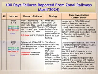 MRM PPT for May & June- 2024. ppt loco x | PPTX
