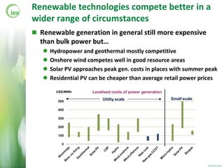 Renewable technologies compete better in a
wider range of circumstances
 Renewable generation in general still more expensive
  than bulk power but…
      Hydropower and geothermal mostly competitive
      Onshore wind competes well in good resource areas
      Solar PV approaches peak gen. costs in places with summer peak
      Residential PV can be cheaper than average retail power prices

         USD/MWh      Levelised costs of power generation
                           Utility scale                    Small scale
          500

          400

          300

          200

          100

           0




                                                                          © OECD/IEA 2012
 