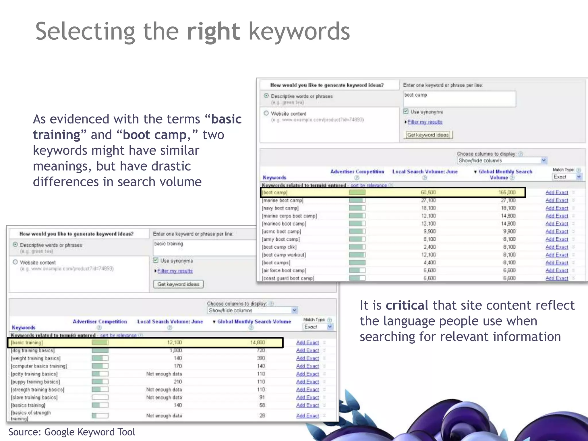 Source: iProspect, 2008