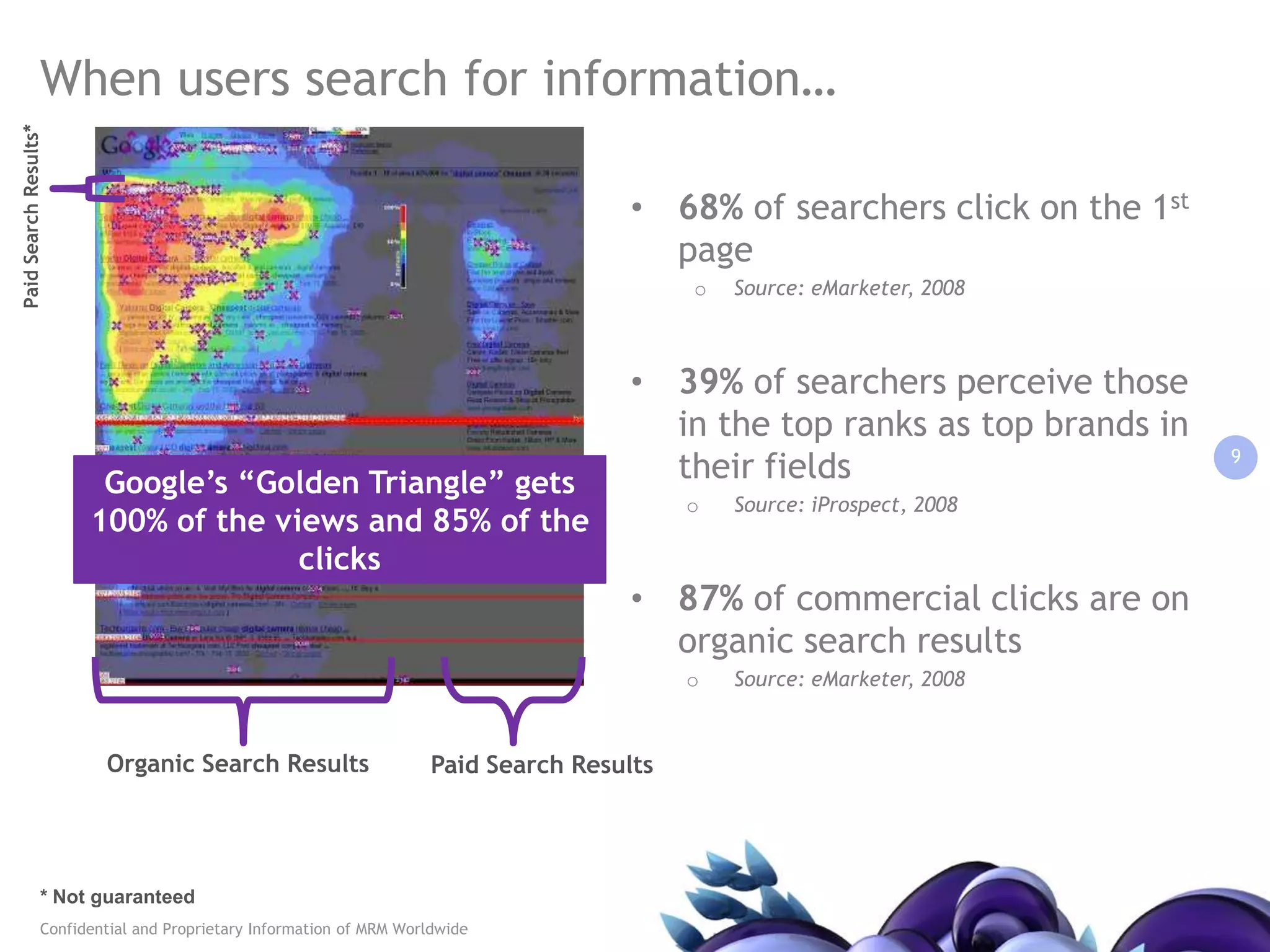 When users search for information…968% of searchers click on the 1st page