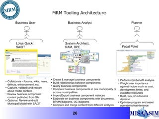 Computer Mrm MRM Overview December 2011 | PPT