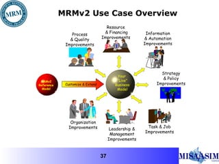 Computer Mrm MRM Overview December 2011 | PPT