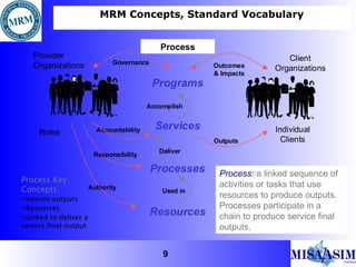 MRM Overview December 2011 | PPT
