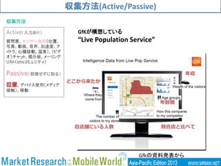 収集方法(Active/Passive)
Active（入力あり）
質問票、センサー使用（位置、
写真、動画、音声、加速度、ア
イトラ、心臓鼓動、温度）、（ビデ
オ）チャット、掲示板、メーリング
リスト（smsコミュニティ）
Passive（邪魔せずに取る）
位置、デバイス使用（メディア
接触）、移動
収集方法
GfKが構想している
“Live Population Service”
Gfkの資料発表から
どこから来たか
競合店と比べて自店舗にいる人数
年齢層
年収
 