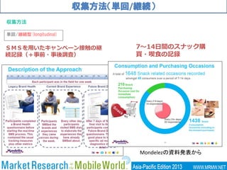 収集方法（単回/継続）
Mondelezの資料発表から
単回/継続型(longitudinal)
収集方法
7～14日間のスナック購
買・喫食の記録
ＳＭＳを用いたキャンペーン接触の継
続記録（＋事前・事後調査）
 