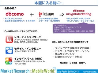 本題に入る前に…
＋
・モバイルのノウハウ
・生活者との接点が多い：６千万契約
・リサーチ顧客との接点
・リサーチサービス開発力
⇒
・新しいモバイルのリサーチ
・新しいプロモーションサービス
2012年4月設立
出資は51%ドコモ＋49%イン...