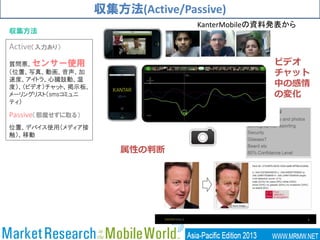収集方法(Active/Passive)
Active（入力あり）
質問票、センサー使用
（位置、写真、動画、音声、加
速度、アイトラ、心臓鼓動、温
度）、（ビデオ）チャット、掲示板、
メーリングリスト（smsコミュニ
ティ）
Passive（邪魔せずに取る）
位置、デバイス使用（メディア接
触）、移動
収集方法
KanterMobileの資料発表から
属性の判断
ビデオ
チャット
中の感情
の変化
 