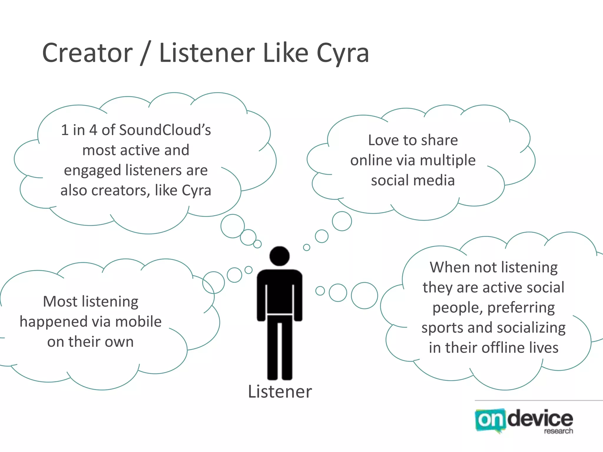 Creator / Listener Like Cyra
1 in 4 of SoundCloud’s
most active and
engaged listeners are
also creators, like Cyra

Love to share
online via multiple
social media

When not listening
they are active social
people, preferring
sports and socializing
in their offline lives

Most listening
happened via mobile
on their own

Listener

 