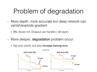 Problem of degradation
- More depth, more accurate but deep network can
vanish/explode gradient
• BN, Xavier Init, Dropout can handle (~30 layer)
- More deeper, degradation problem occur
• Not only overfit, but also increase training error
 