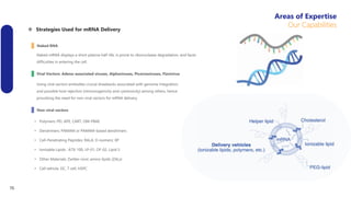  Strategies Used for mRNA Delivery
• Ionizable Lipids : ATX-100, LP-01, OF-02, Lipid 5
• Polymers: PEI, APE, CART, OM-PBAE
• Dendrimers: PAMAM or PAMAM-based dendrimers
• Cell-Penetrating Peptides: RALA, D-isomeric XP
• Other Materials: Zwitter-ionic amino lipids (ZALs)
• Cell vehicle: DC, T cell, HSPC
Naked RNA
Viral Vectors: Adeno-associated viruses, Alphaviruses, Picornaviruses, Flavivirus
Naked mRNA displays a short plasma half-life, is prone to ribonuclease degradation, and faces
difficulties in entering the cell.
Using viral vectors embodies crucial drawbacks associated with genome integration,
and possible host rejection (immunogenicity and cytotoxicity) among others, hence
provoking the need for non-viral vectors for mRNA delivery.
Non-viral vectors
Areas of Expertise
Our Capabilities
15
 