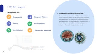  LNP delivery system
 Analysis and Characterization of LNP
Based on the deep understanding of LNP, our platform is able to
provide professional solutions for LNP delivery system preparation
and characterization. We can provide the comprehensive analysis
and characterization for LNP before and after encapsulation, such as
the size distribution, stability, Zeta potential, visual appearance,
entrapment efficiency, lamellarity and release rate, etc.
Characterization LNPs
Size distribution
Stability
Zeta potential
Visual appearance
Entrapment efficiency
Lamellarity and release rate
20
 