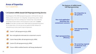 1.4 Custom mRNA-based Cell Reprogramming Service
The emergence of the mRNA reprogramming system in 2010 took the stem cell
field by surprise. Among the “non-integrating” reprogramming systems, mRNA
reprogramming is the most unambiguously “footprint-free,” most productive,
and perhaps the best suited to clinical production of stem cells. At creative
biolabs, we are able to provide custom mRNA-based cell reprogramming service
for our global clients. Our one-stop services explore the RNA mediated cell
reprogramming to induce specific target cell generation.
Areas of Expertise
Our Capabilities
The features of mRNA-based
Cell Reprogramming
No integration to
the genome
Non-viral application
eliminates bio-
containment concerns
Fast reprogramming
kinetics
High reprogramming
efficiency
No screening required
to eliminate viral
remnants
Custom T cell reprogramming by mRNA
Non-viral application eliminates bio-containment concerns
Custom Natural killer cell reprogramming by mRNA
Custom iPS cell reprogramming by mRNA
Custom mRNA-modified Dendritic cell therapy development
01
02
03
04
05
21
 