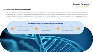 T cells are one of the main components of the adaptive immune system and exert their actions by modulating the function of other immune cells and by affecting the behavior of endothelial
and parenchymal cells. T-cell therapy is a promising new cancer immunotherapy treatment that activates a patient‘s immune system to attack and destroy cancer cells. T cells made with mRNA
encoding chimeric antigen receptor (CAR) offer a safe alternative to those transduced with viral CARs by mitigating the side effects of constitutively active T cells. At Creative Biolabs, we can
provide custom mRNA-based T cell reprogramming service to correct for abnormal immune cells and support the T-cell therapy.
 Custom T cell reprogramming by mRNA
mRNA encoding CAR T-cell therapy---Workflow
Generation of CAR constructs and mRNA
Purification of IVT mRNA
T-cell isolation & expansion
RNA electroporation
In vitro & in vivo studies
Gene expression analysis
Areas of Expertise
Our Capabilities
22
 