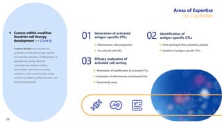 Creative Biolabs also provides the
generation of activated antigen-specific
CTLs and the evaluation of effectiveness of
activated cell sorting. We have
comprehensive evaluate existing
technologies, optimized processing
conditions, and provided a high-quality
solution for mRNA-modified Dendritic cell
therapy development.
 Custom mRNA-modified
Dendritic cell therapy
development --- (Cont’d)
01 Generation of activated
antigen-specific CTLs
 Mononuclear cells preparation
 Co-cultured with DCs
Identification of
antigen-specific CTLs
 Cells staining & Flow cytometry analysis
 Isolation of antigen-specific CTLs
Efficacy evaluation of
activated cell sorting
 Stimulation of proliferation of activated CTLs
 Evaluation of effectiveness of activated CTLs
 Cytotoxicity assay
02
03
Areas of Expertise
Our Capabilities
29
 