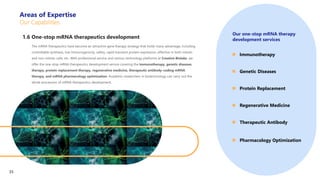 1.6 One-stop mRNA therapeutics development
The mRNA therapeutics have become an attractive gene therapy strategy that holds many advantage, including
controllable synthesis, low immunogenicity, safety, rapid transient protein expression, effective in both mitotic
and non-mitotic cells, etc. With professional service and various technology platforms at Creative Biolabs, we
offer the one-stop mRNA therapeutics development service covering the immunotherapy, genetic diseases
therapy, protein replacement therapy, regenerative medicine, therapeutic antibody-coding mRNA
therapy, and mRNA pharmacology optimization. Academic researchers in biotechnology can carry out the
whole procession of mRNA therapeutics development.
 Immunotherapy
 Genetic Diseases
 Protein Replacement
 Regenerative Medicine
 Therapeutic Antibody
 Pharmacology Optimization
Our one-stop mRNA therapy
development services
Areas of Expertise
Our Capabilities
35
 