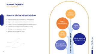 Features of Our mRNA Services
• Extensive expertise and rich experiences in mRNA research
• Highest quality products and excellent customized services
• A series of stringent criteria and standardized operation protocol
• Complete and innovative solutions for mRNA supporting
• One-stop-shop service and faster delivery
• Best after-sale services & Cost-saving
Key
Platforms
mRNA
synthesis
mRNA
modification
mRNA
stability
mRNA
delivery
Therapeutics
development
mRNA-based cell
reprogramming
mRNA
Services
Platform
Areas of Expertise
Our Capabilities
4
 
