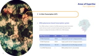 Areas of Expertise
Our Capabilities
 RNA polymerase-based transcription system
Our mRNA synthesis is based on the RNA polymerase-based transcription
system and we are able to provide the high quality RNA polymerase
products to catalyze the formation of RNA from a DNA template.
RNA Polymerase KD Description
T7 RNA Polymerase 99 KD Highly specific for the T7 phage promoters
T3 RNA Polymerase 99 KD Highly specific for the T3 phage promoters
SP6 RNA Polymerase 98.5 KD Highly specific for the SP6 phage promoter
E. coli RNA Polymerase / RNA synthesis from E. coli promoter
7
 In Vitro Transcription (IVT)
 