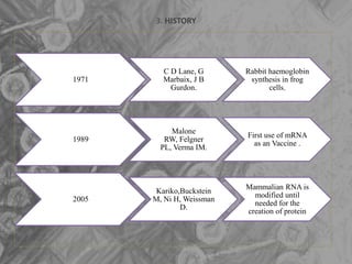 3. HISTORY
1971
C D Lane, G
Marbaix, J B
Gurdon.
Rabbit haemoglobin
synthesis in frog
cells.
1989
Malone
RW, Felgner
PL, Verma IM.
First use of mRNA
as an Vaccine .
2005
Kariko,Buckstein
M, Ni H, Weissman
D.
Mammalian RNA is
modified until
needed for the
creation of protein
 