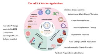 mRNA vaccine technology and its applications, beyond COVID-19. Dr ...
