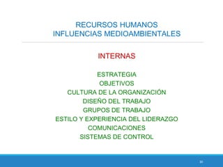 30
RECURSOS HUMANOS
INFLUENCIAS MEDIOAMBIENTALES
INTERNAS
ESTRATEGIA
OBJETIVOS
CULTURA DE LA ORGANIZACIÓN
DISEÑO DEL TRABAJO
GRUPOS DE TRABAJO
ESTILO Y EXPERIENCIA DEL LIDERAZGO
COMUNICACIONES
SISTEMAS DE CONTROL
 
