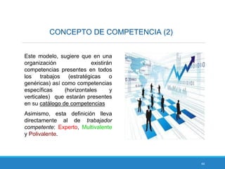 44
CONCEPTO DE COMPETENCIA (2)
Este modelo, sugiere que en una
organización existirán
competencias presentes en todos
los trabajos (estratégicas o
genéricas) así como competencias
específicas (horizontales y
verticales) que estarán presentes
en su catálogo de competencias
Asimismo, esta definición lleva
directamente al de trabajador
competente: Experto, Multivalente
y Polivalente.
 