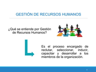 8
GESTIÓN DE RECURSOS HUMANOS
¿Qué se entiende por Gestión
de Recursos Humanos?
Es el proceso encargado de
reclutar, seleccionar, inducir,
capacitar y desarrollar a los
miembros de la organización.
 