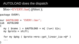 AUTOLOAD does the dispatch
$foo->EVERY::bar( @blort );
package EVERY;
our $AUTOLOAD = ‘EVERY::bar’;
sub AUTOLOAD
{
my ( $name ) = $AUTOLOAD = m{ (w+) $}x;
my $proto = shift;
for my $pkg ( $proto->mro::get_linear_isa->@* )
...
}
 