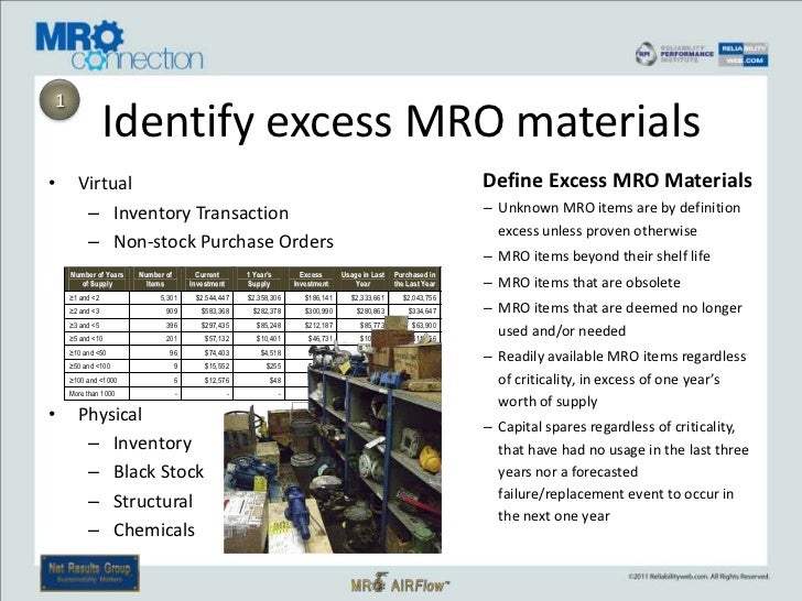 MRO Material Dispositioning