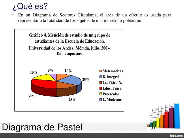 Resultado de imagen para graficos en grupos no agrupados