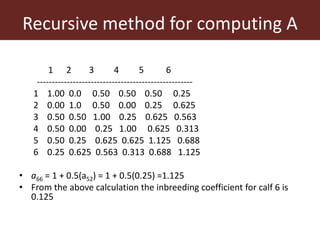 Improving accuracy by using information from relatives—The animal model